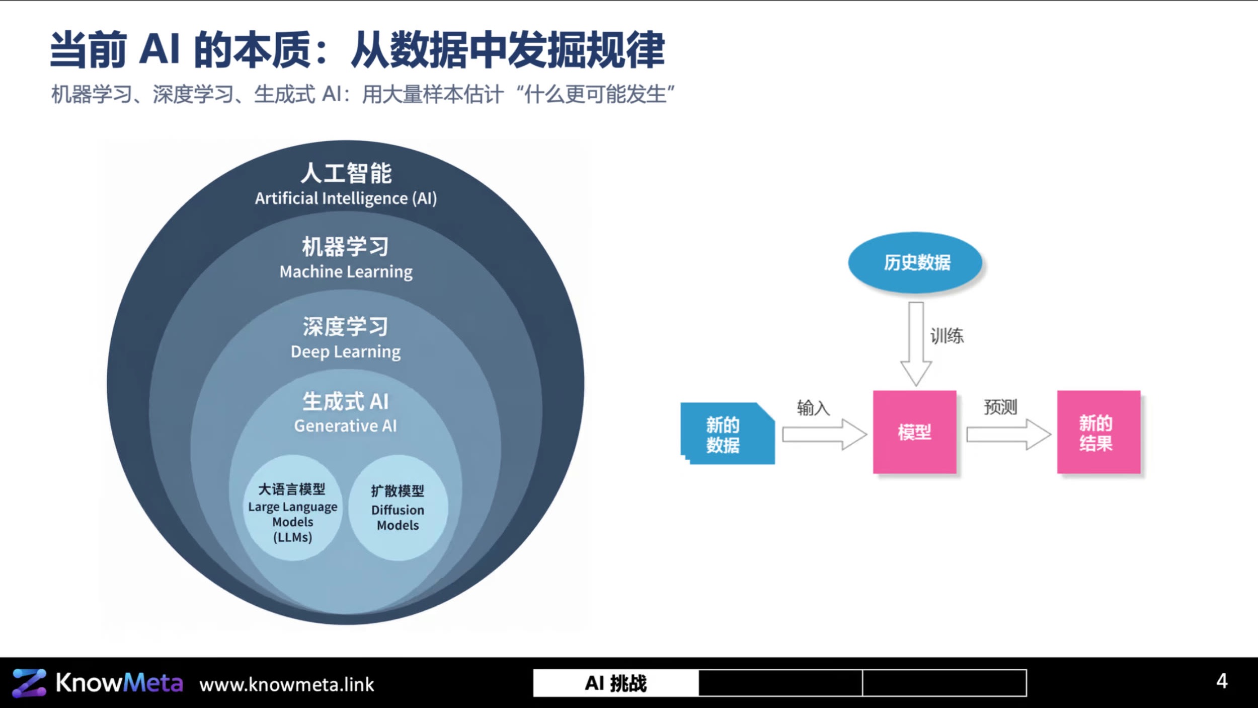 大语言模型的词元预测机制