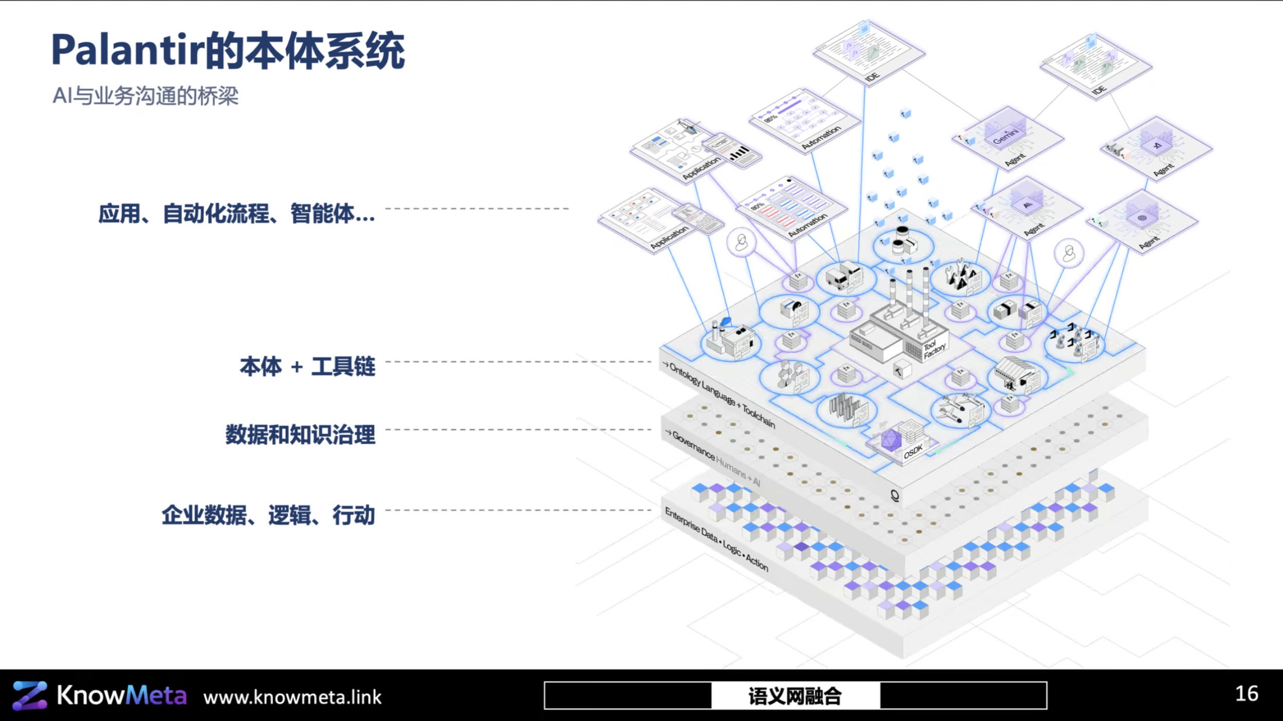 大语言模型与语义网的互补关系