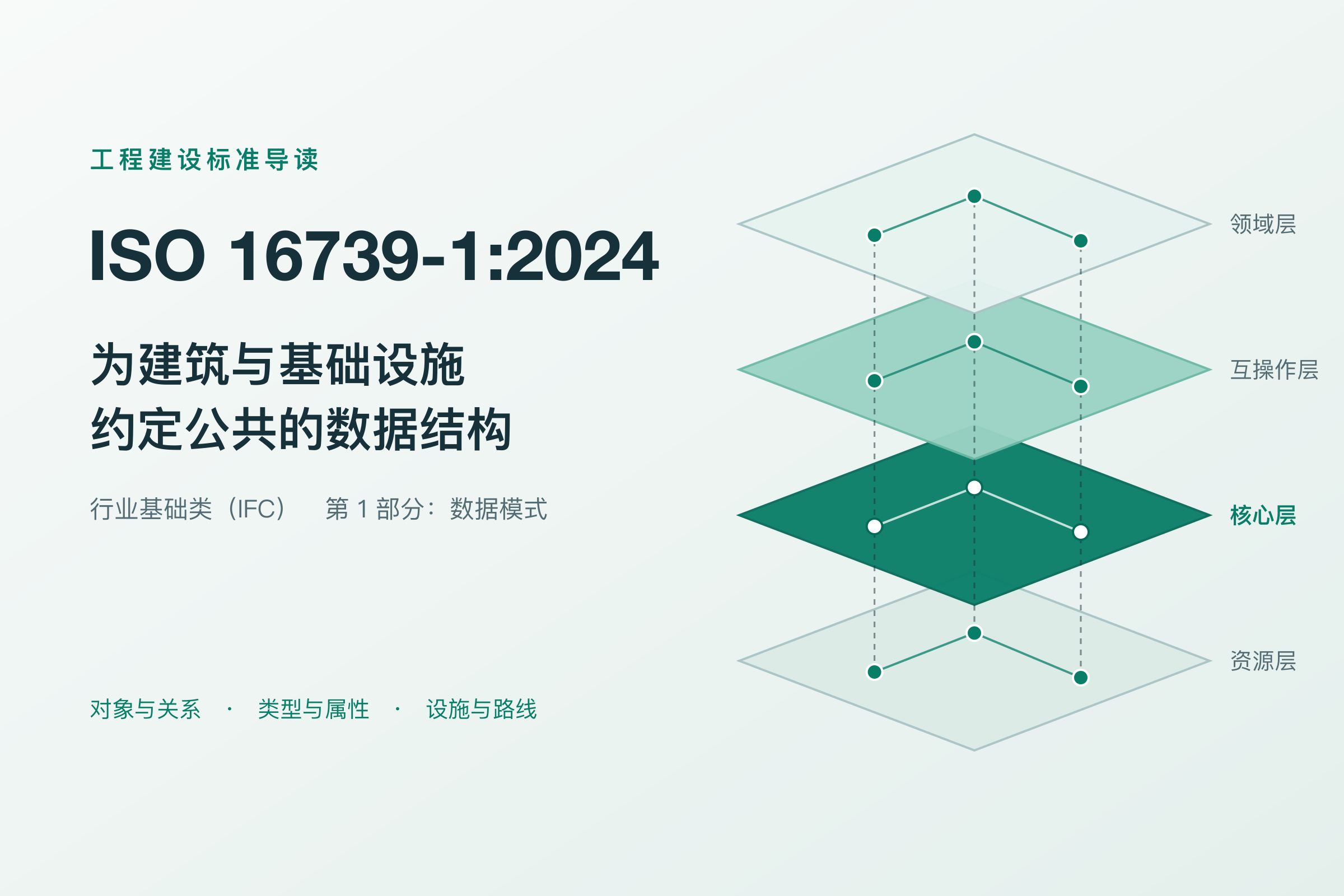 标准导读｜ISO 16739-1:2024 建筑和设施管理行业数据共享的行业基础类（IFC） 第 1 部分：数据模式