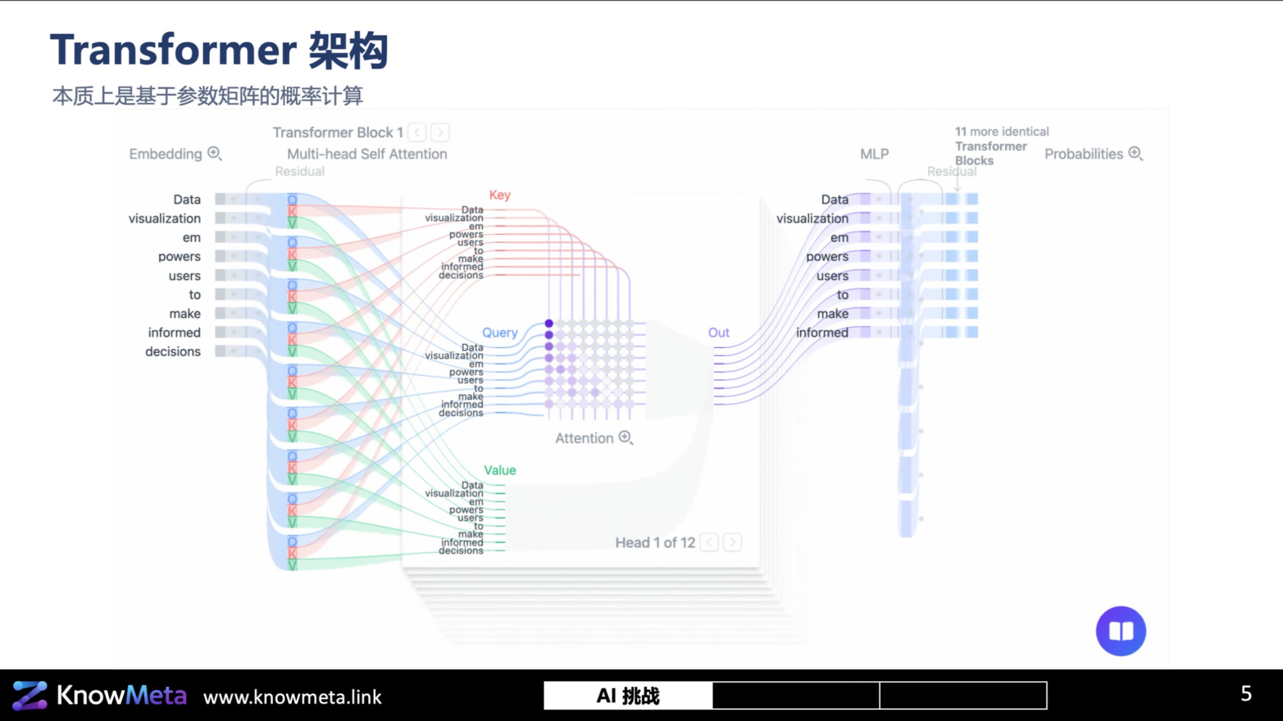 生成式图像的可能性与事实边界