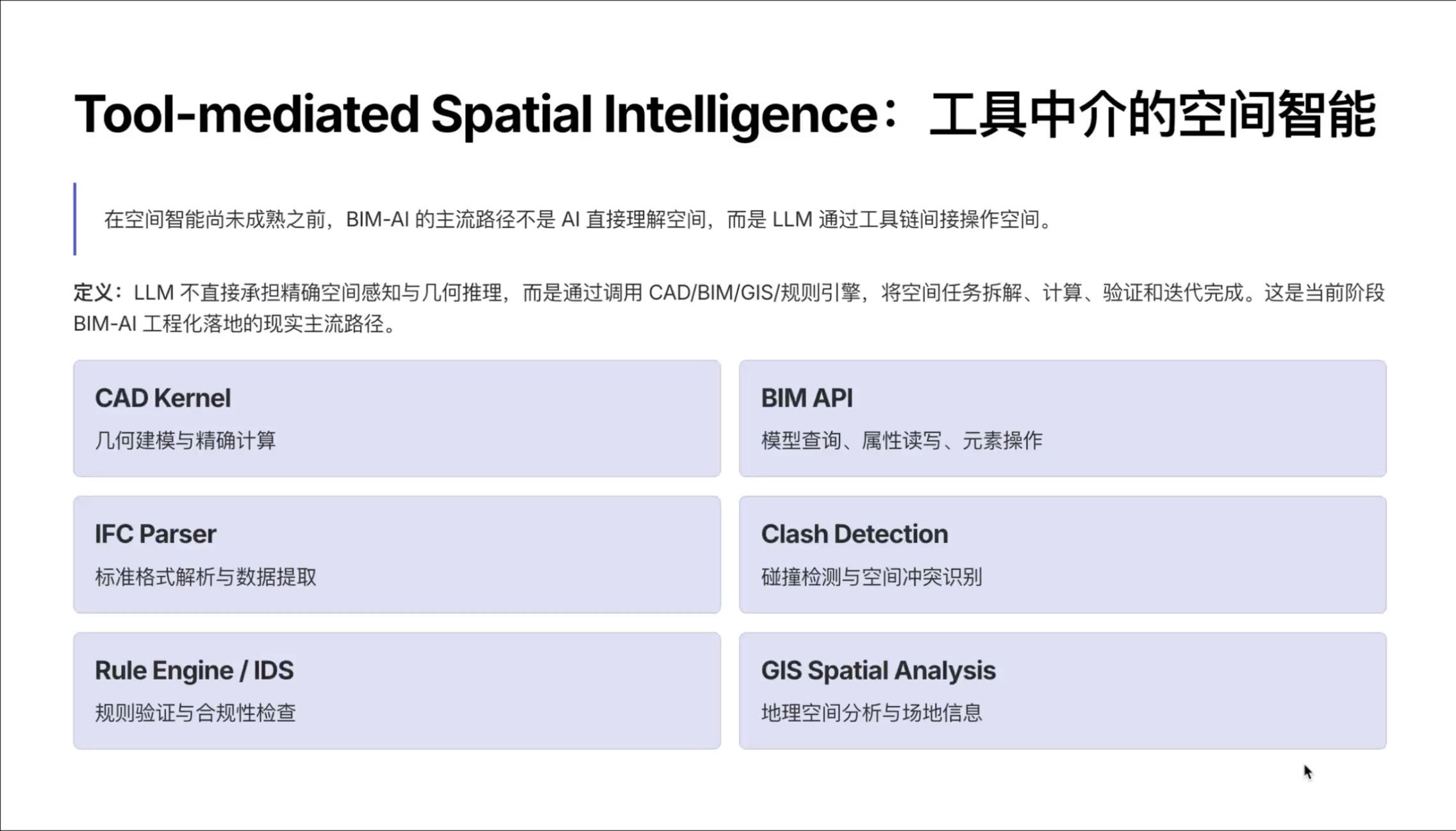 工具介导的空间智能