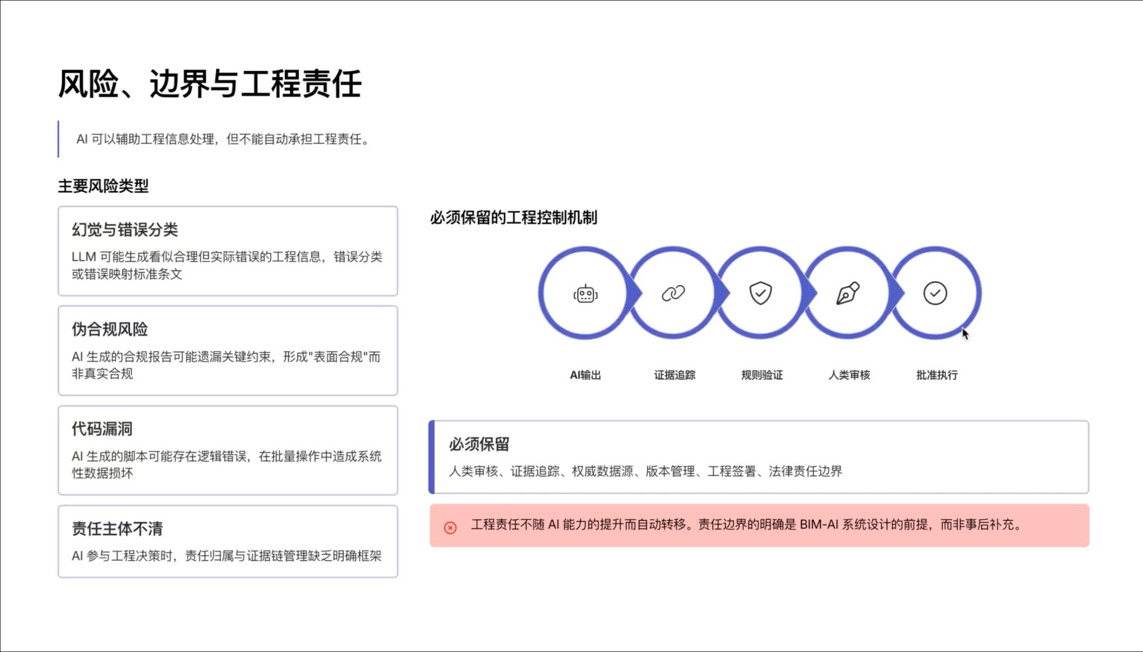 风险、边界与人机责任