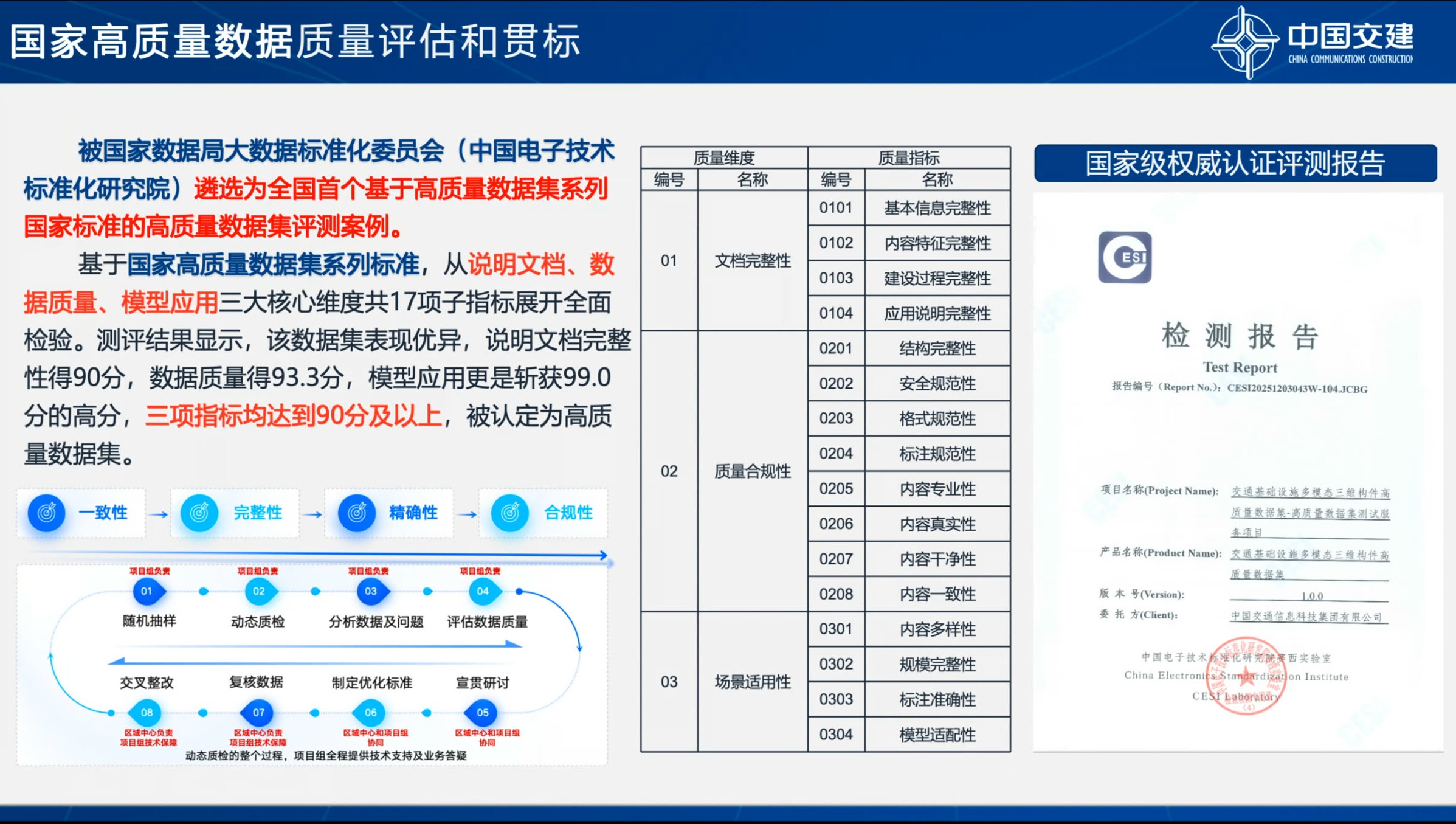 高质量数据集的质量评估与标准实施