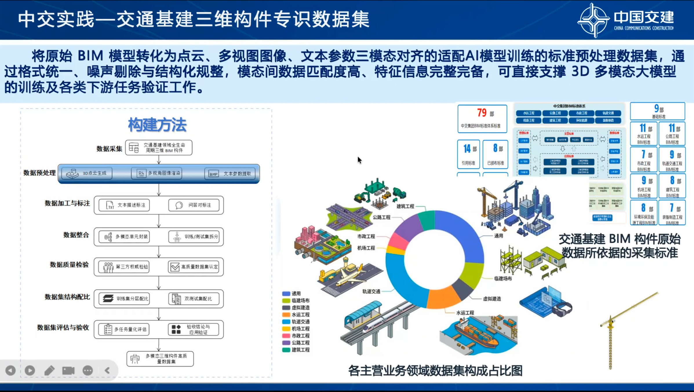 BIM模型转换为点云、视图与文本训练数据