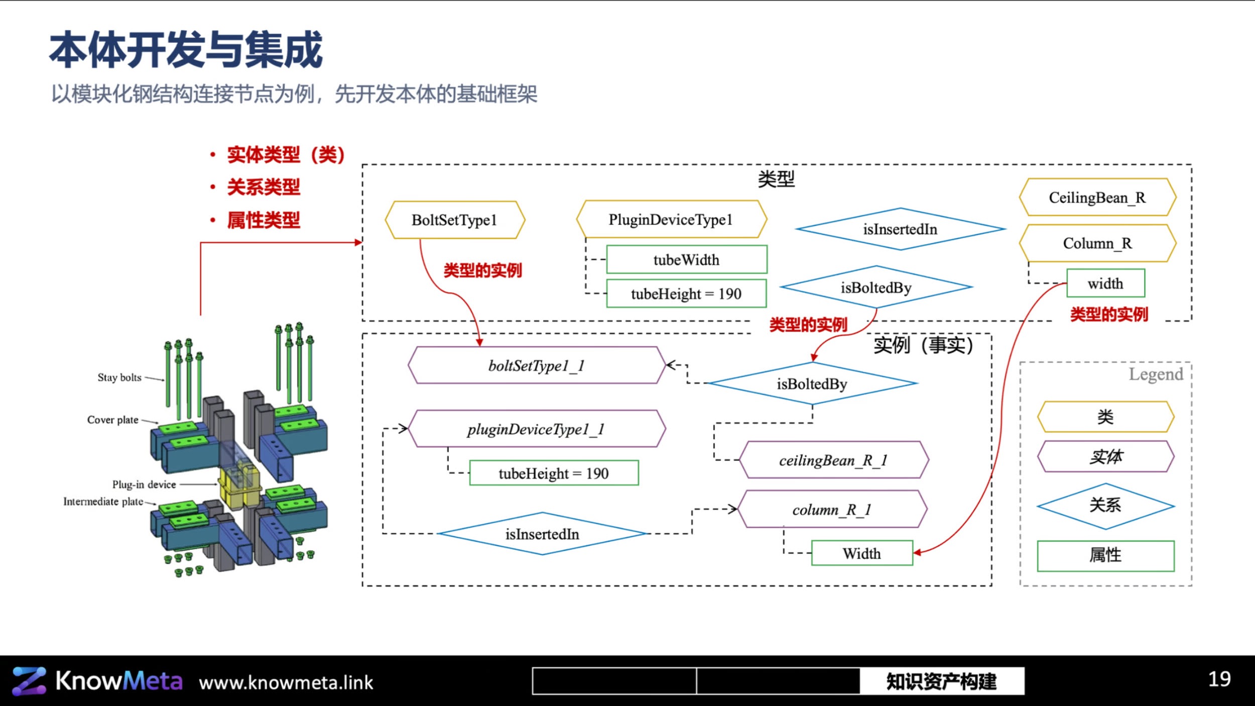 模块化钢结构连接节点的本体框架
