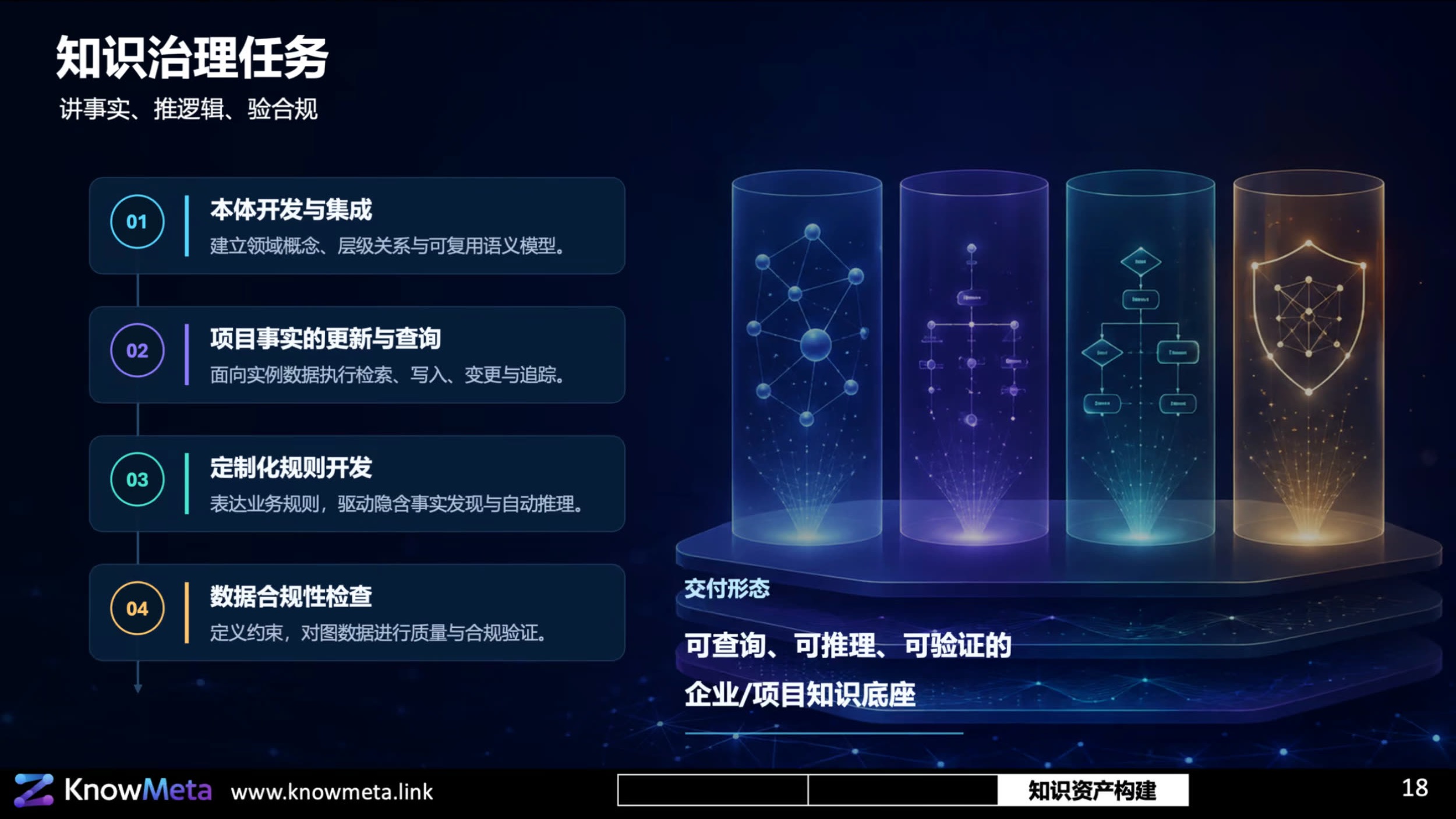 工程知识治理的关键任务