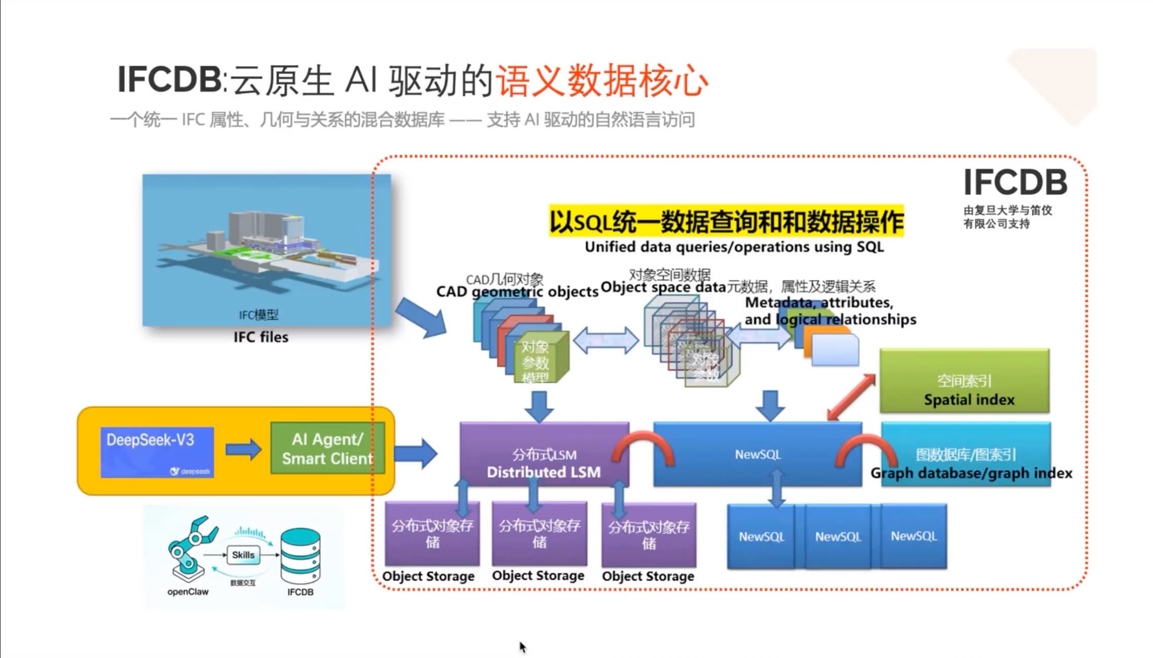 IFCDB:以语义数据空间承载对象与事实