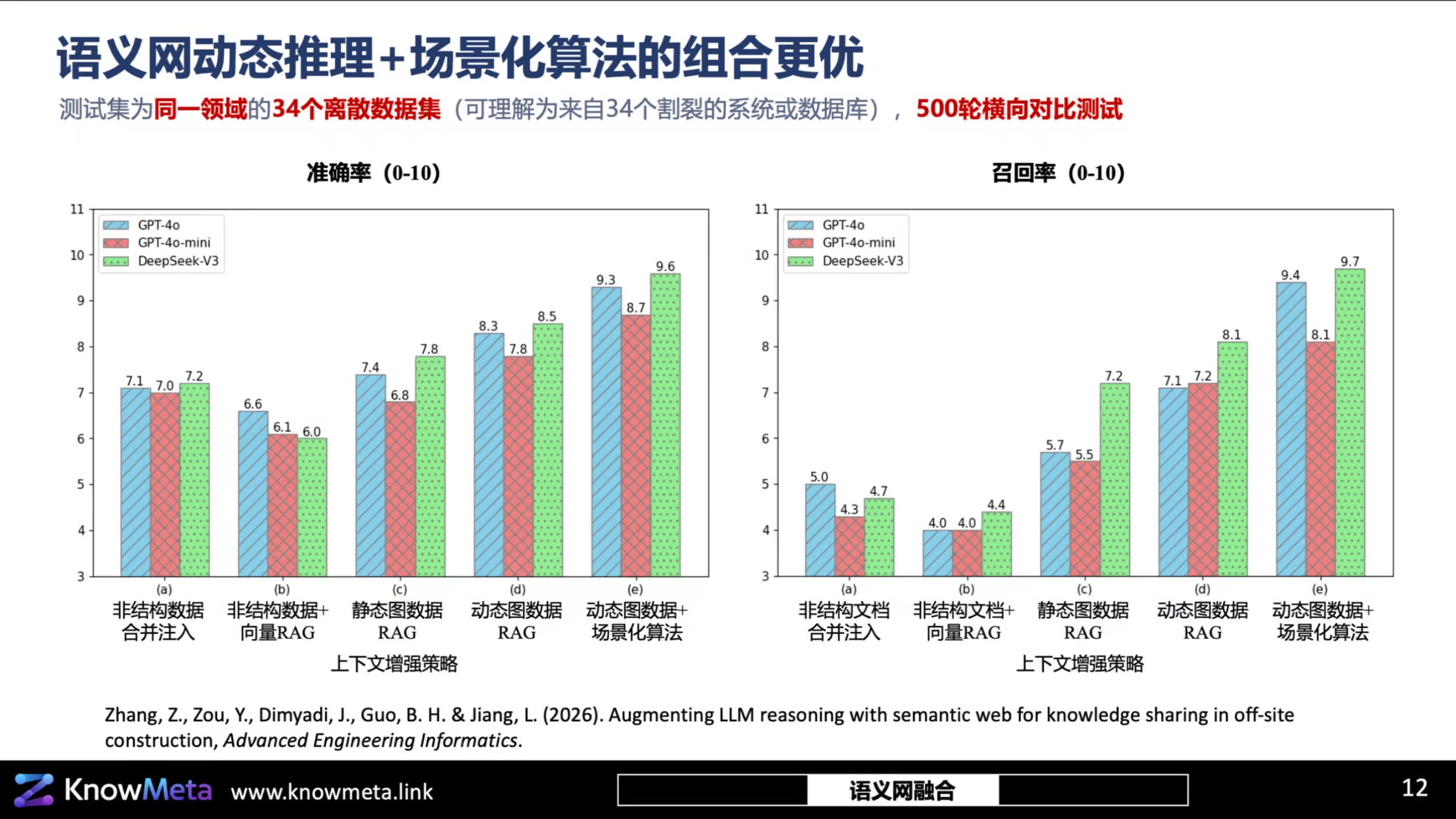 围护系统、环境与设备关系示例
