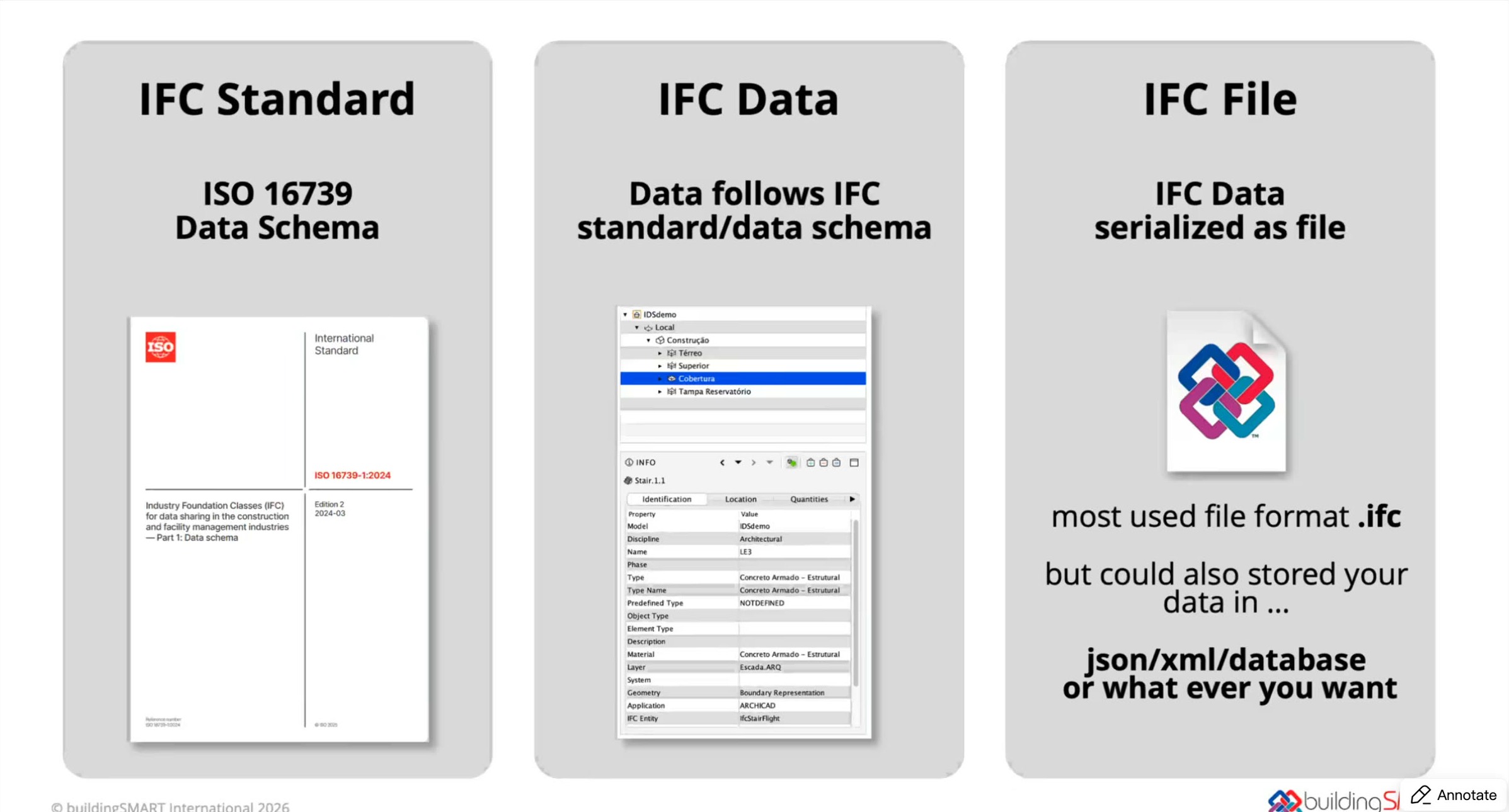 IFC标准、数据模式与文件的关系