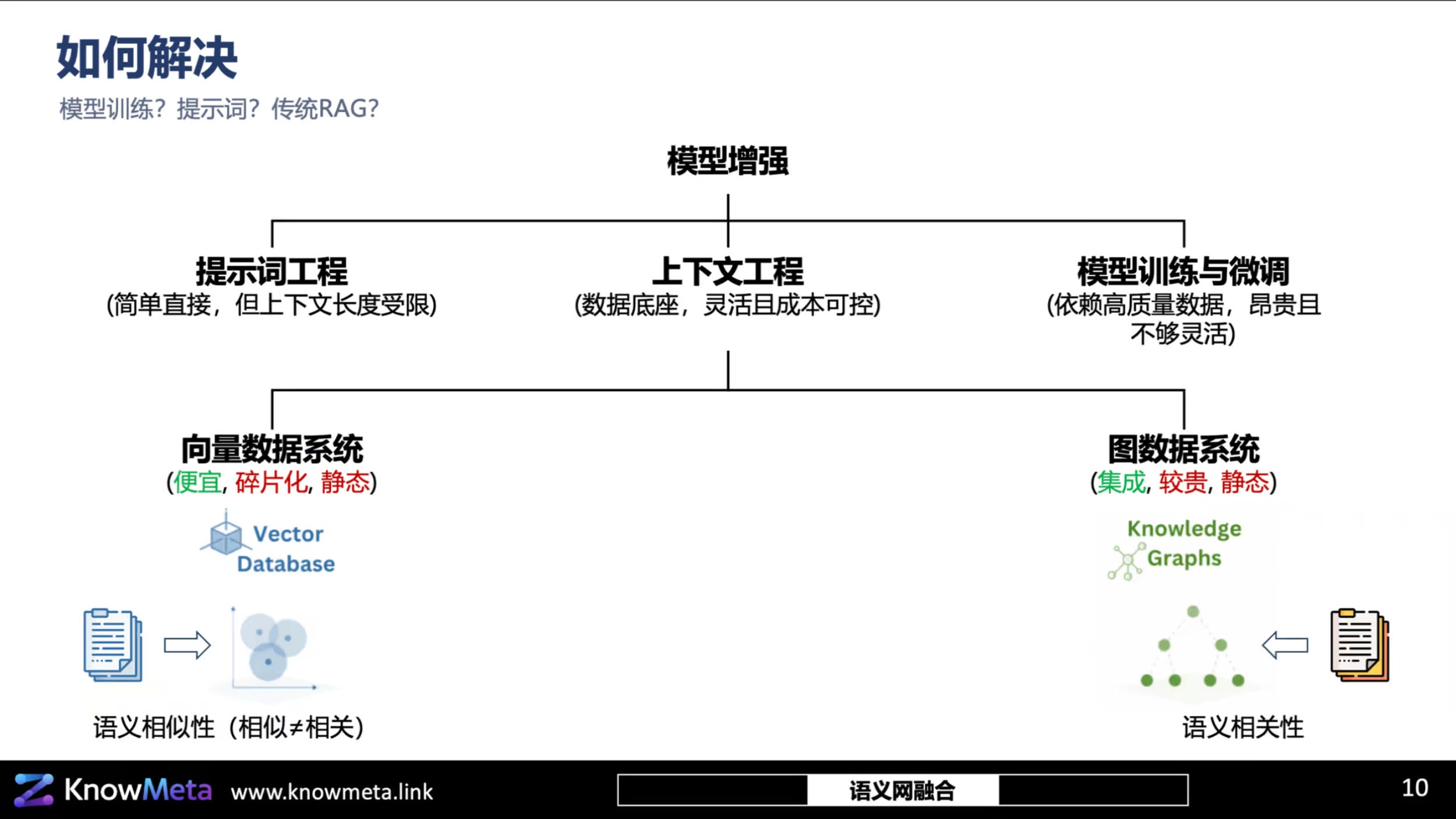 静态图数据的边界