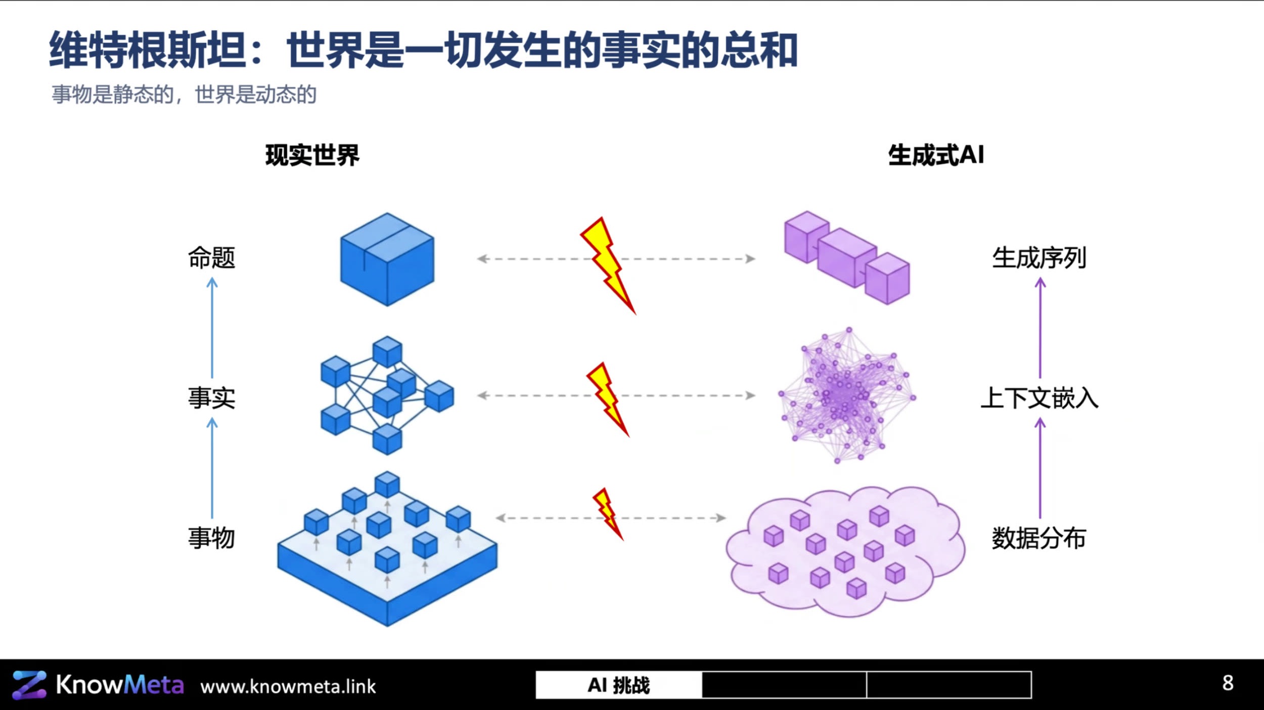 工程知识的动态性与跨系统分散性