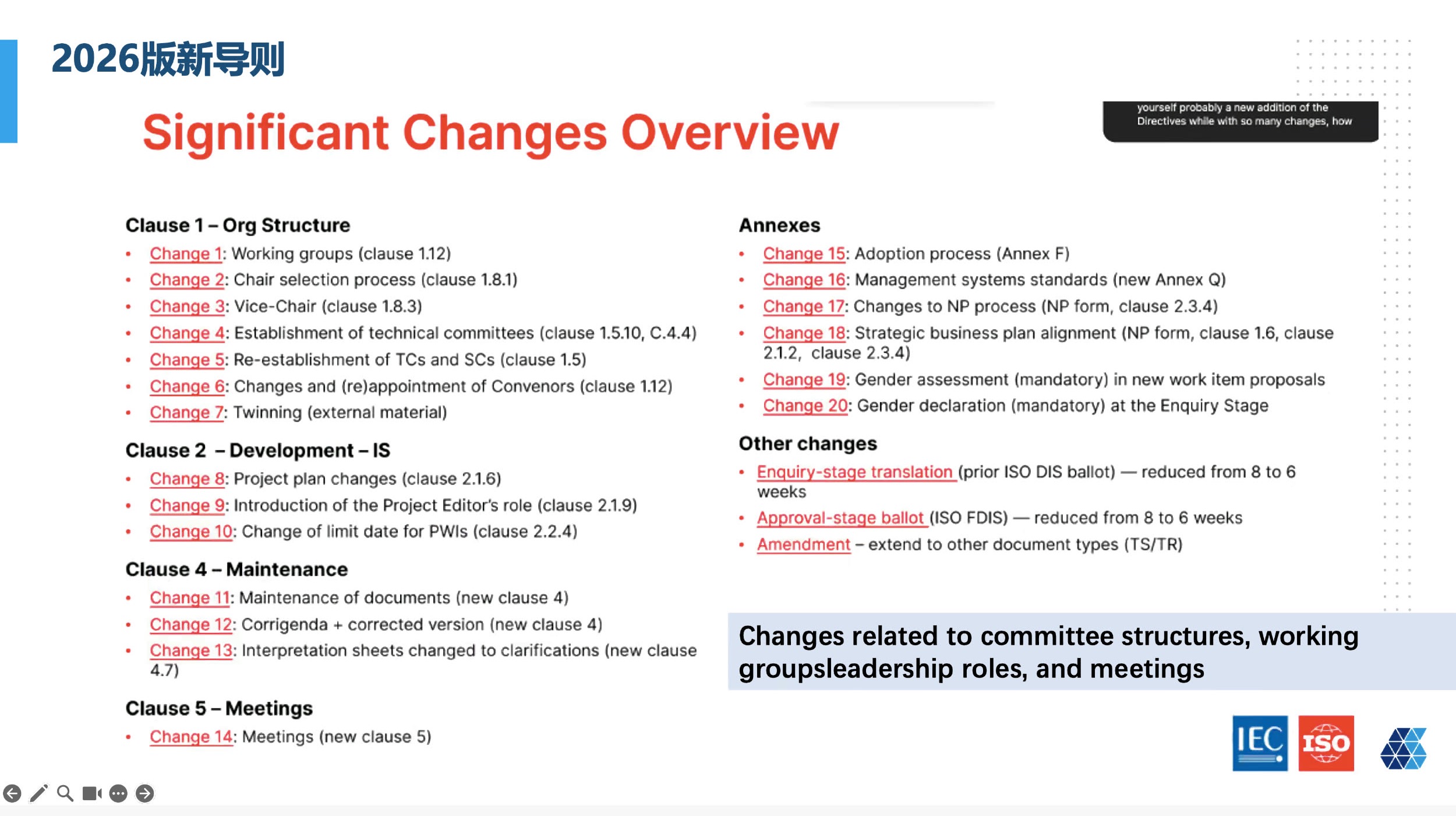 2026版 ISO/IEC Directives 重大变化总览